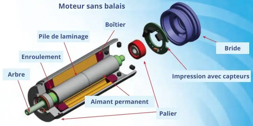 moteur brushless