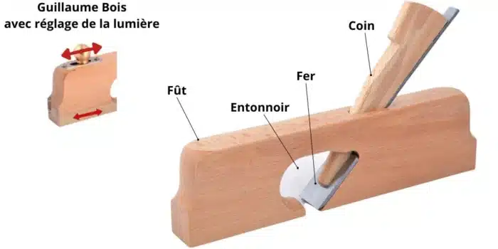 rabot guillaume en bois